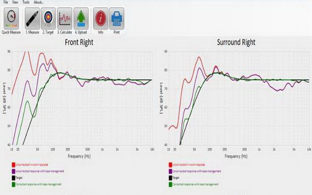 Elektronikus szobakorrekció - gyógyír vagy illúzió?